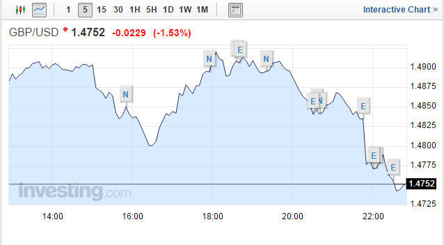英國央行首席經濟學家:不排除降息可能