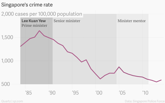 圖解李光耀治理下的新加坡經(jīng)濟(jì)