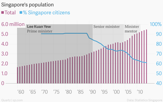 圖解李光耀治理下的新加坡經(jīng)濟(jì)
