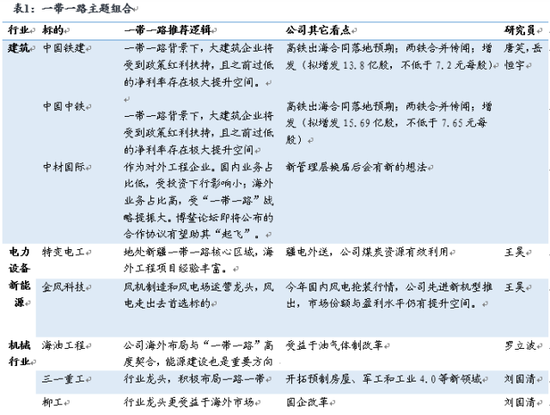 廣發(fā)：“一帶一路”規(guī)劃將亮相 13股有望受益