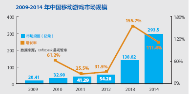 胡媛：中國移動互聯網創業哪家強？