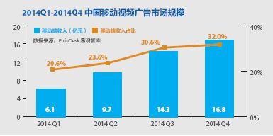 胡媛：中國移動互聯網創業哪家強？