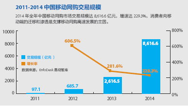 胡媛：中國移動互聯網創業哪家強？