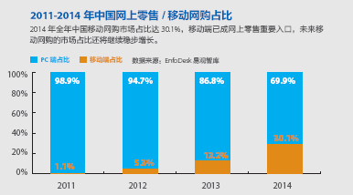 胡媛：中國移動互聯網創業哪家強？