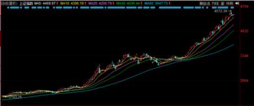 摩根士丹利:A股降溫很快到來 部分股票將跌超30%