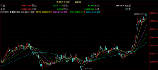 摩根士丹利:A股降溫很快到來 部分股票將跌超30%