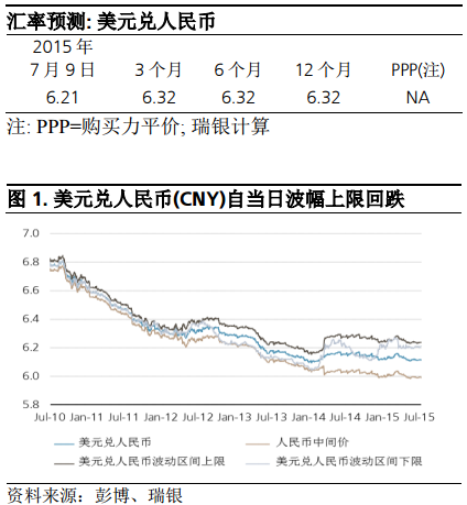 瑞銀財富:股市動蕩之際人民幣仍將走穩
