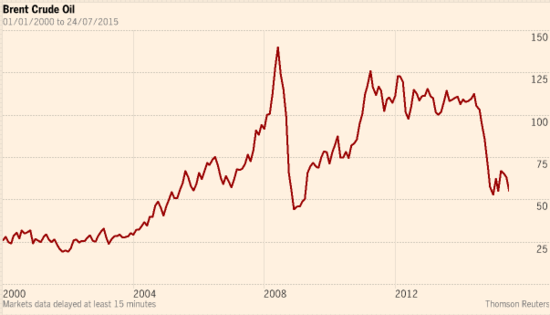 新興市場外匯儲備20年最大規模下滑