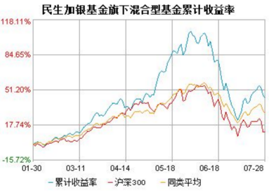 成長型基金公司的破繭化蝶之路