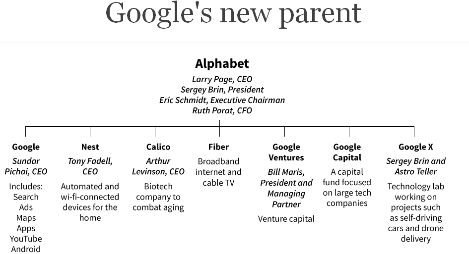谷歌被自己“吞并”:重組換殼背后的“野心”