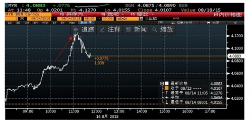 馬來西亞告急：股市連瀉不止 林吉特跌逾千點