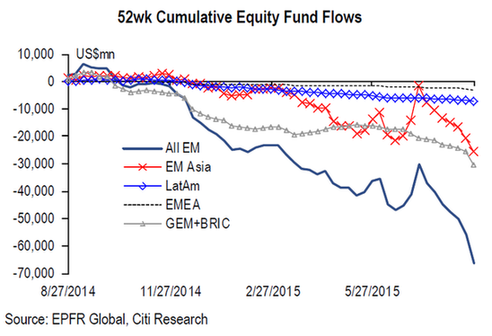 全球股票基金遭遇有記錄以來(lái)最大單周資金外流