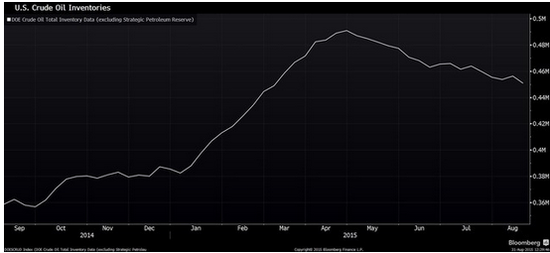 巴克萊:油價(jià)大漲只是“曇花一現(xiàn)”
