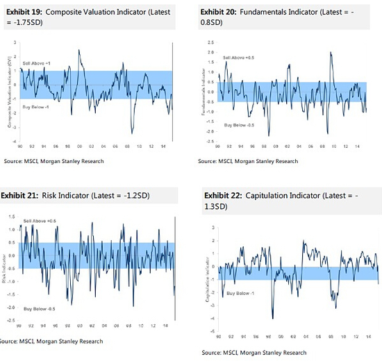 摩根士丹利:全球股市09年來首現全線買入信號