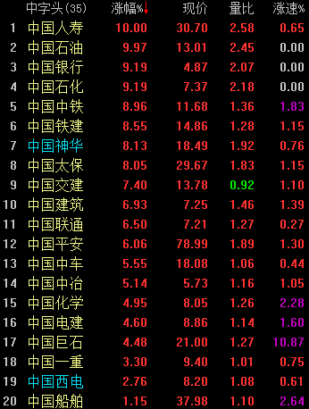 聚焦A股:“王炸”大招博弈的首日