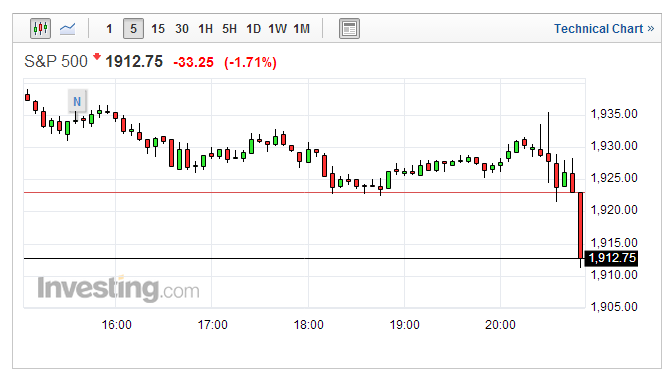 美國8月非農就業數據遠不及預期 美股應聲下跌