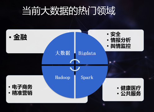 拓爾思施水才：不能一哄而上發(fā)展大數(shù)據(jù)
