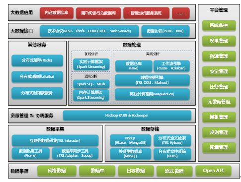 拓爾思施水才：不能一哄而上發(fā)展大數(shù)據(jù)