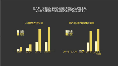 報(bào)告:淘寶大數(shù)據(jù)發(fā)布中國(guó)人消費(fèi)五大趨勢(shì)