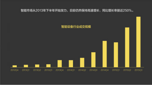報(bào)告:淘寶大數(shù)據(jù)發(fā)布中國(guó)人消費(fèi)五大趨勢(shì)