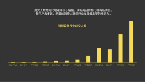 報(bào)告:淘寶大數(shù)據(jù)發(fā)布中國(guó)人消費(fèi)五大趨勢(shì)