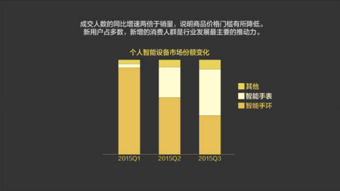 報(bào)告:淘寶大數(shù)據(jù)發(fā)布中國(guó)人消費(fèi)五大趨勢(shì)