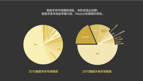 報(bào)告:淘寶大數(shù)據(jù)發(fā)布中國(guó)人消費(fèi)五大趨勢(shì)