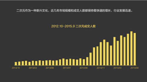 報(bào)告:淘寶大數(shù)據(jù)發(fā)布中國(guó)人消費(fèi)五大趨勢(shì)