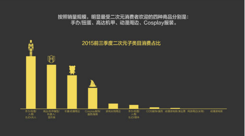 報(bào)告:淘寶大數(shù)據(jù)發(fā)布中國(guó)人消費(fèi)五大趨勢(shì)