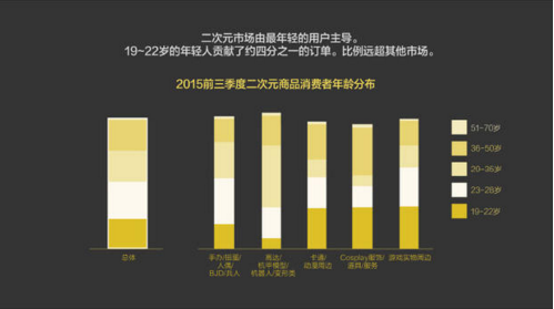 報(bào)告:淘寶大數(shù)據(jù)發(fā)布中國(guó)人消費(fèi)五大趨勢(shì)