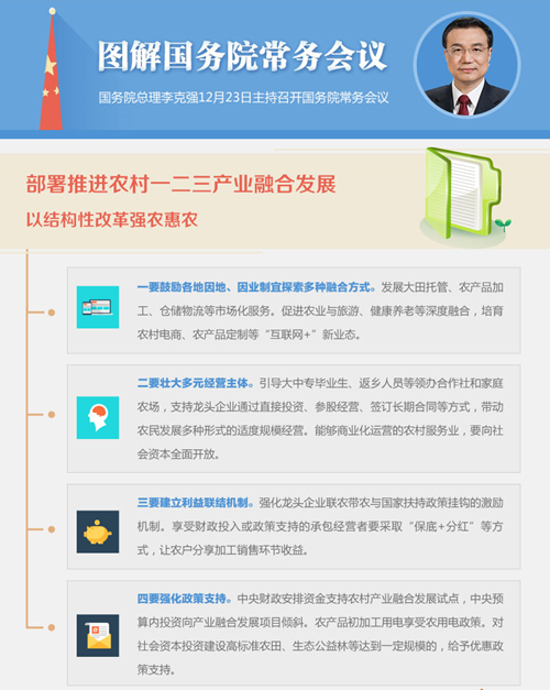 新華網評：用供給側結構性改革為農業提質增效