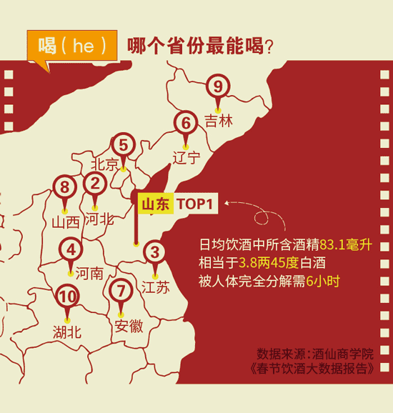 【圖解】數字中度過的2016春節