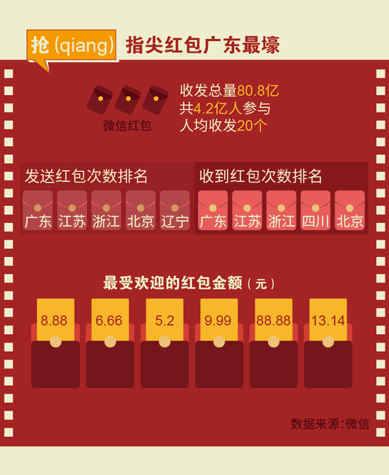 【圖解】數字中度過的2016春節