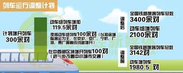 10年來(lái)最大調(diào)整 下月起坐火車(chē)這些變化你要知道