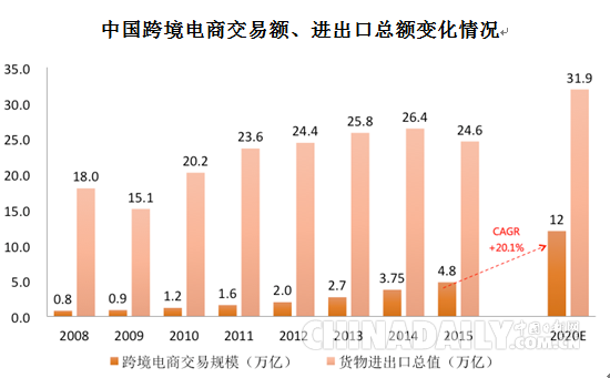 阿里研究院：2020年中國跨境電商交易規模將達12萬億元