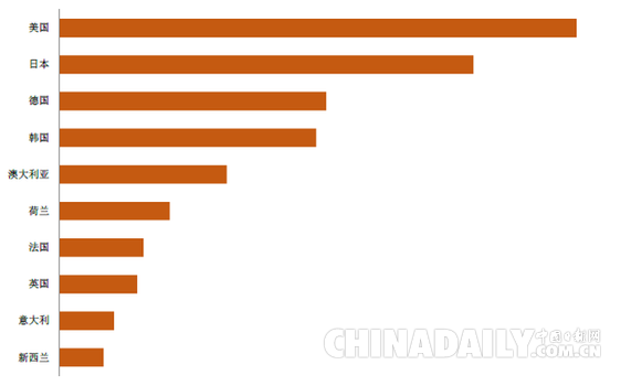 阿里研究院：2020年中國跨境電商交易規模將達12萬億元
