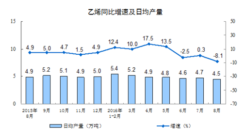 統計局:8月規模以上工業增加值增長6.3%