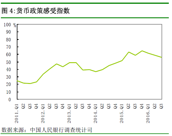 央行發布第三季度調查報告:貸款總體需求指數下降