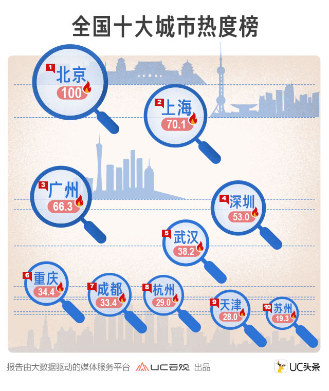 UC訂閱號推商品推廣功能傭金70%