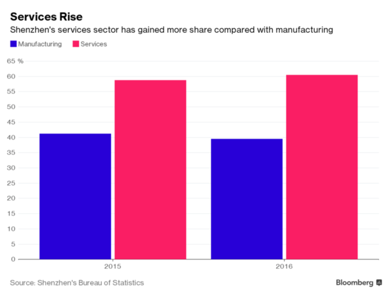 中國GDP“萬億俱樂部”城市再添兩成員:彰顯經濟新寫照