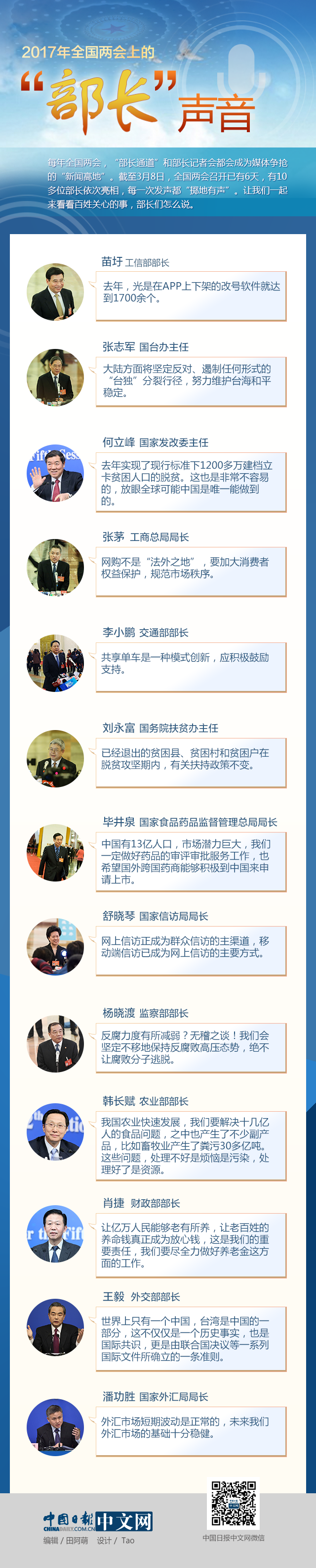 兩會(huì)上的“部長(zhǎng)”聲音