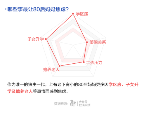 UC首發(fā)中國(guó)媽媽焦慮指數(shù) 80后遠(yuǎn)超90、70后