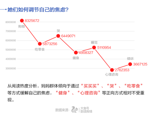 UC首發(fā)中國(guó)媽媽焦慮指數(shù) 80后遠(yuǎn)超90、70后