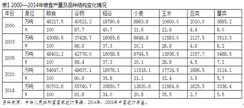 馬曉河：中國糧食結構性供給過剩造成“新”的不安全
