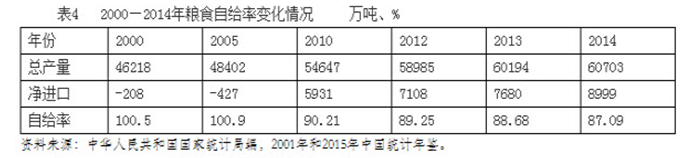 馬曉河：中國糧食結構性供給過剩造成“新”的不安全