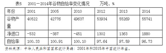 馬曉河：中國糧食結構性供給過剩造成“新”的不安全