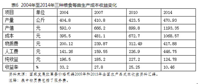馬曉河：中國糧食結構性供給過剩造成“新”的不安全