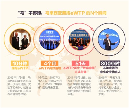 馬云的全球化之旅繼續,這次握手的是三千美國小企業主