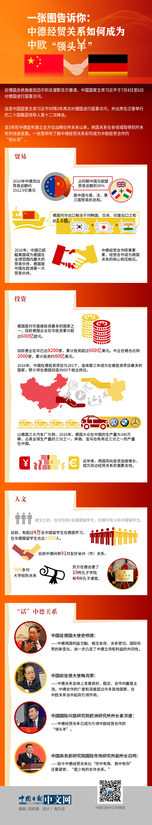 一張圖告訴你：中德經(jīng)貿(mào)關(guān)系如何成為中歐“領(lǐng)頭羊”