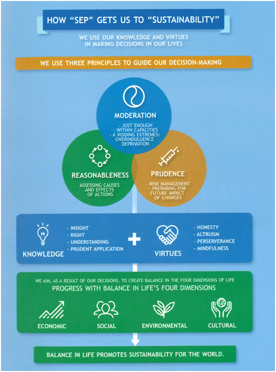 泰國倡導團結合作，共建可持續發展世界